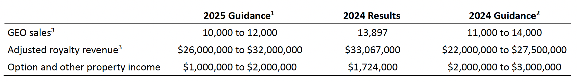 Table 2