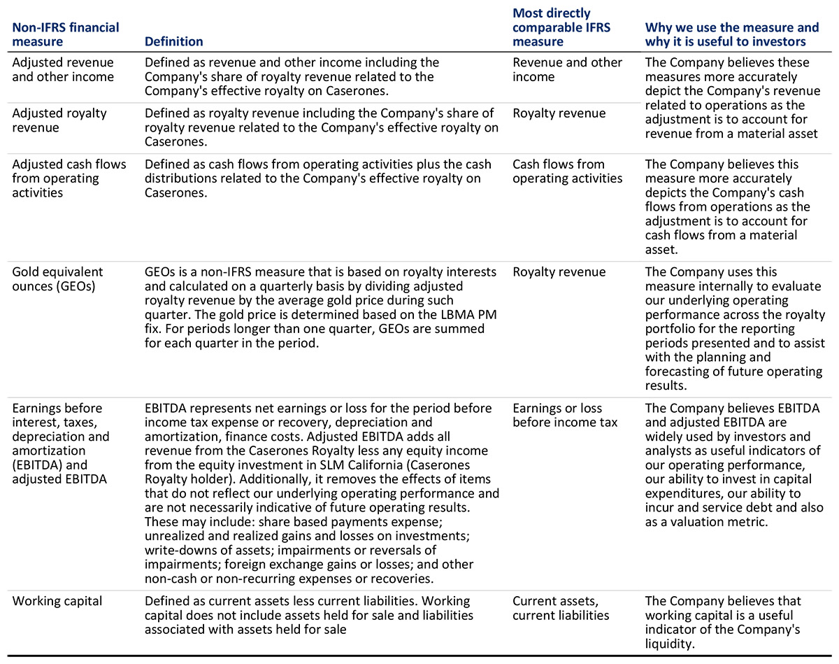 Emx 2025 03 31 News Release