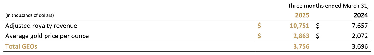 Emx 2025 03 31 News Release
