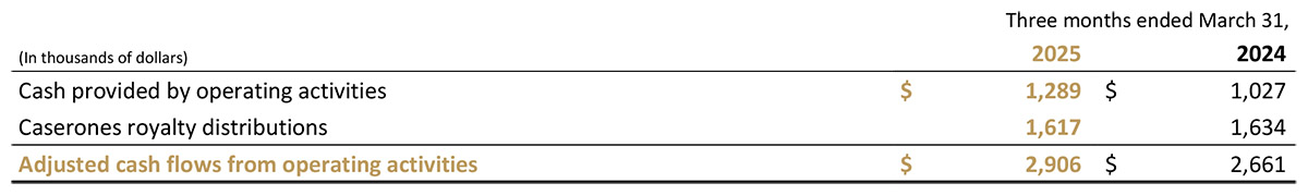 Emx 2025 03 31 News Release